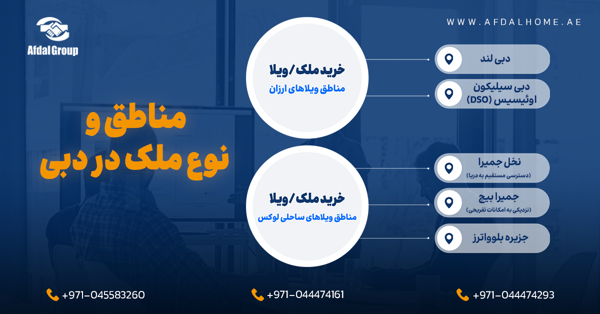 مناطق و نوع ملک در دبی