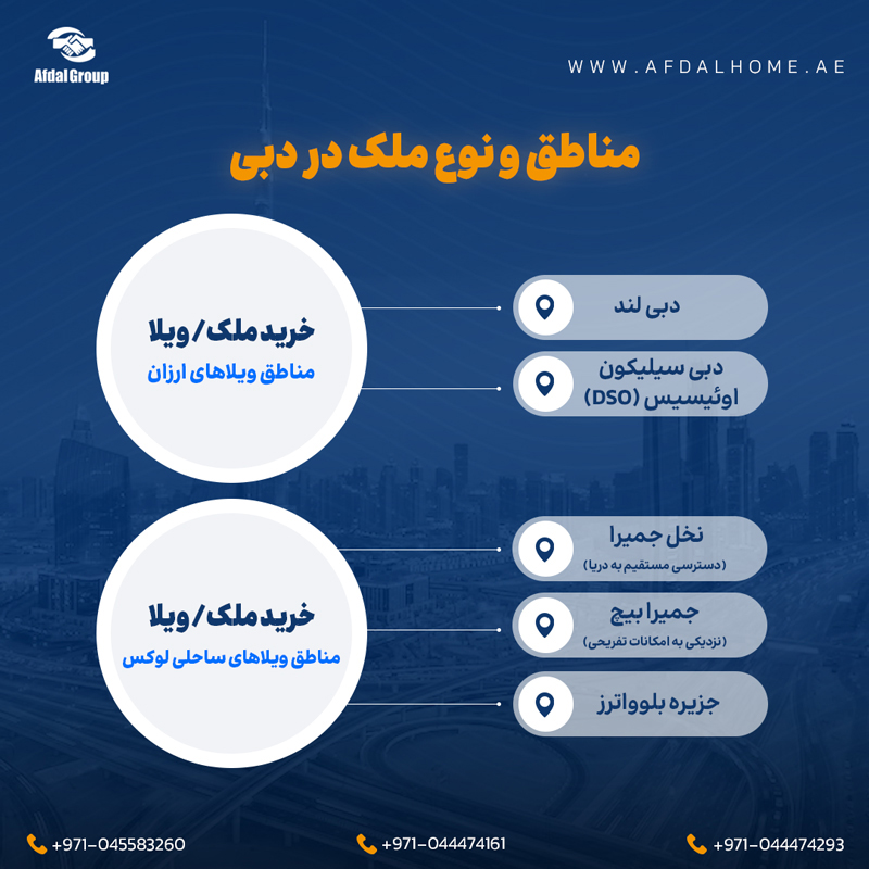 مناطق و نوع ملک در دبی