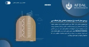 بررسی صفر تا صد نرخ موجودی تعادلی بازار املاک دبی