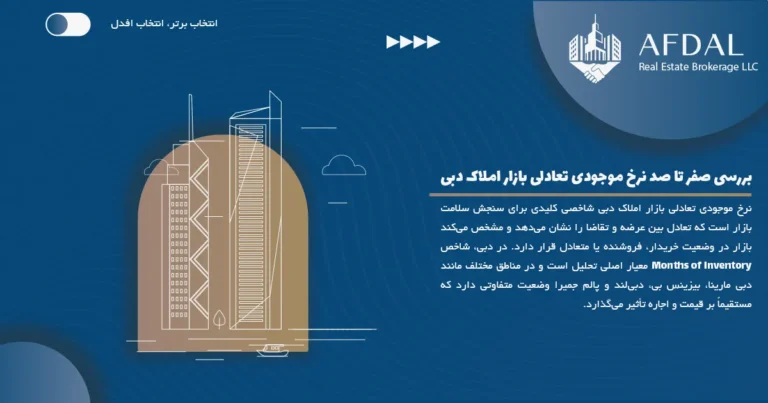 بررسی صفر تا صد نرخ موجودی تعادلی بازار املاک دبی