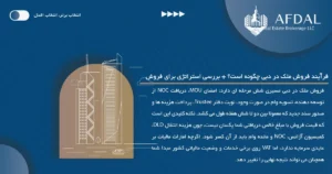 فرآیند فروش ملک در دبی