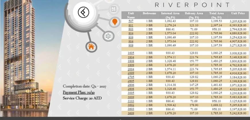 پروژه One river point در بیزینس بی