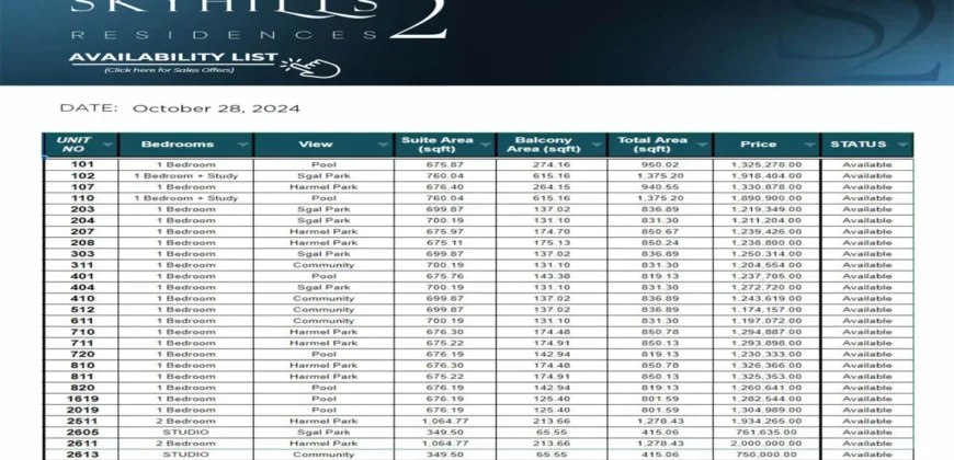 پروژه SKYHILLS RESIDENCES 2 در JVC